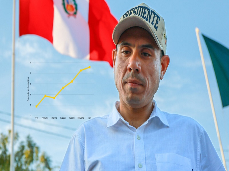 Aumenta índice de homicidios durante el gobierno de José Jerí